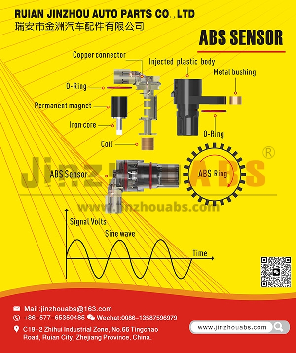 Showcase Advanced ABS Sensors
